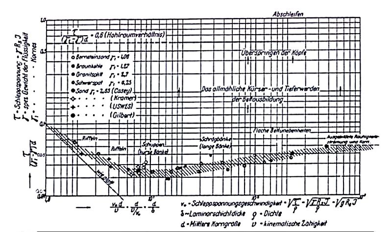 File:Shields diagram.jpg