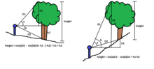 Sine height measurement Sine height measurement.tif