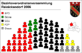 seatings of BVV 2006-2008
