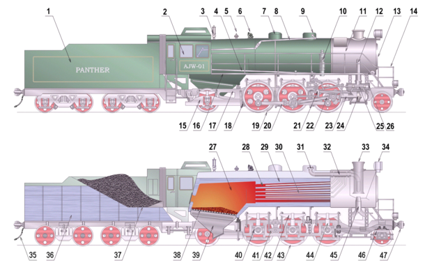蒸気機関車の構成要素 Wikipedia