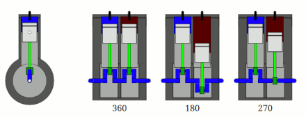 Animation with different crankshaft angles