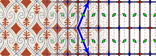 Sample ornament and diagram of the group "cmm"