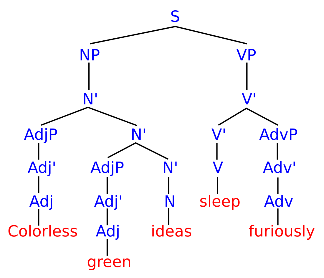 Formal language