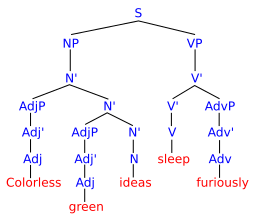 統語論 - Wikipedia