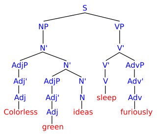 <span class="mw-page-title-main">Formal language</span> Sequence of words formed by specific rules