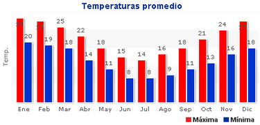 TemperaturaQuilmes.PNG