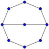 Gráfico theta con 9 vértices