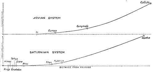 Fig. XII.