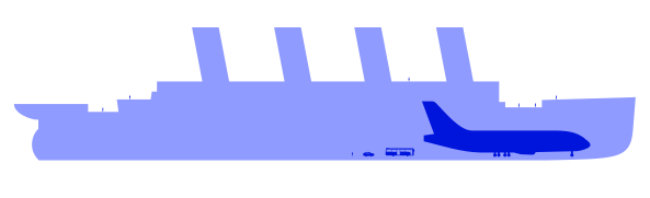Mides del Titànic respecte a altres transports. Mysid/Wikisearcher 2007.
