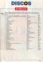 Thumbnail for List of best-selling singles of the 1990s in the United Kingdom
