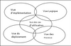 Diagramme: Mathématiques, Physique, Chimie