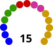 United Nations Security Council regional groups