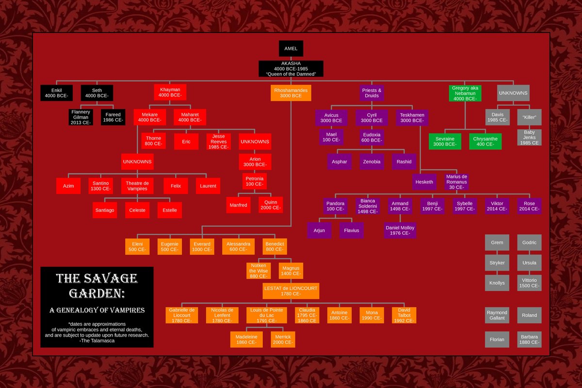 Vampire Family Names  : Unveiling the Legendary Bloodlines