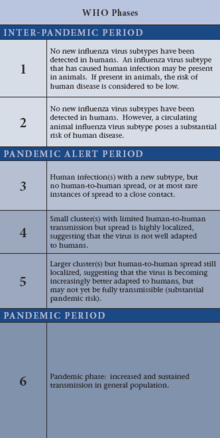 Where can you find an A to Z list of diseases?