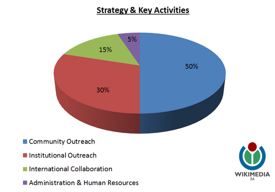 Annual Strategic Plan Focus 2015/2016