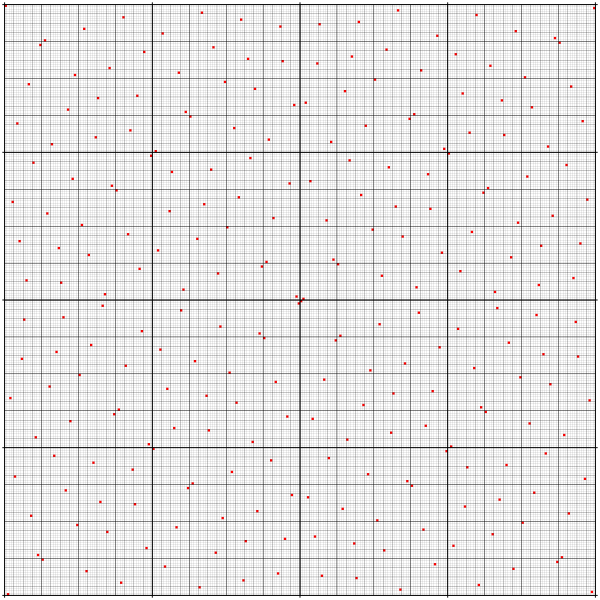 File:Walsh permutation 1 3 5 15 17 51 85 255.svg