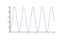 Plot of Probability Amplitude of Spin Flip at Resonance Wikiproject.png