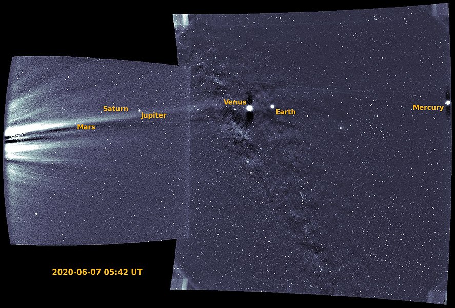 When Parker Solar Probe was making its closest approach to the Sun on June 7, 2020, WISPR captured the planets Mercury, Venus, Earth, Mars, Jupiter and Saturn in its field of view[79]