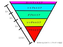 ウィッフルボール - Wikipedia