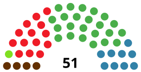 ÁlavaJuntasGeneralesDiagram1983.svg