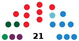 ÉcijaC CouncilDiagram2015.svg