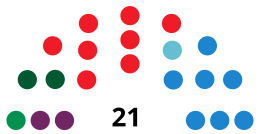 ÉcijaCounselDiagram2015.svg