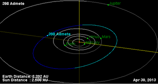 <span class="mw-page-title-main">398 Admete</span> Main-belt asteroid