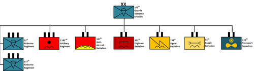 106Th Guards Airborne Division