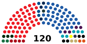 11th Knesset Composition.svg