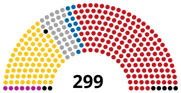 File:18th National Assembly of South Korea.svg