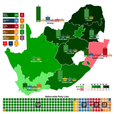 1999 Afrika Selatan pemilihan umum.svg