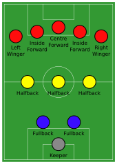 Three at the Back; Tactical Variations in Football Manager •