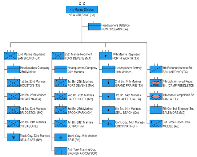 4th Marine Division organization March 2024 4th US Marine Division - Organization 2021.png