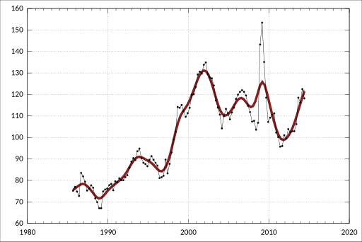 File:ABS-5302.0-BalancePaymentsInternationalInvestmentPositionAustralia-GoodsDebitsImplicitPriceDeflators-SeasonallyAdjusted Quarter-CivilAircraftConfidentialisedItems-A3534926L.svg