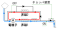 2010年4月21日 (水) 17:50時点における版のサムネイル