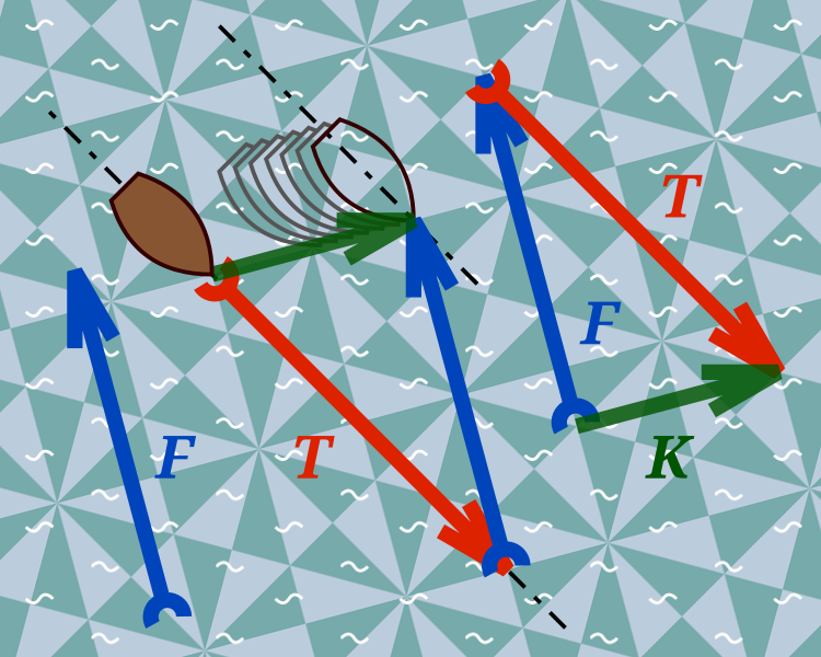 File:Academ Speed vectors about a boat in a flow.svg