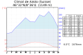 Airolo climat WL.svg