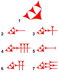 Cuneiform writing (Neoassyrian script)(1 = Logogram (LG) mix/syllabogram (SG) ḫi,2 = LG moat,3 = SG aʾ,4 = SG aḫ, eḫ, iḫ, uḫ,5 = SG kam,6 = SG im,7 = SG bir)