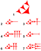 Keilschrift (neuassyrische Zeichenform)