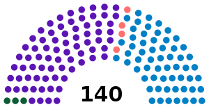 Albania Parliament 2021.svg