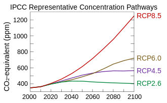 Different RCP scenarios result in different predicted greenhouse gas concentrations in the atmosphere (from 2000 to 2100). RCP8.5 would result in the highest greenhouse gas concentration (measured as CO2-equivalents). All forcing agents CO2 equivalent concentration.svg