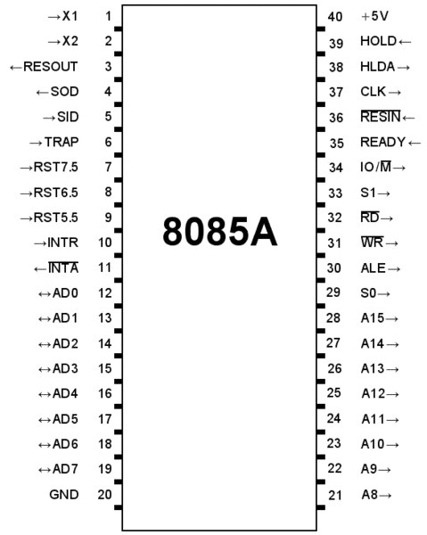 File:Anschlussbelegung 8085.gif