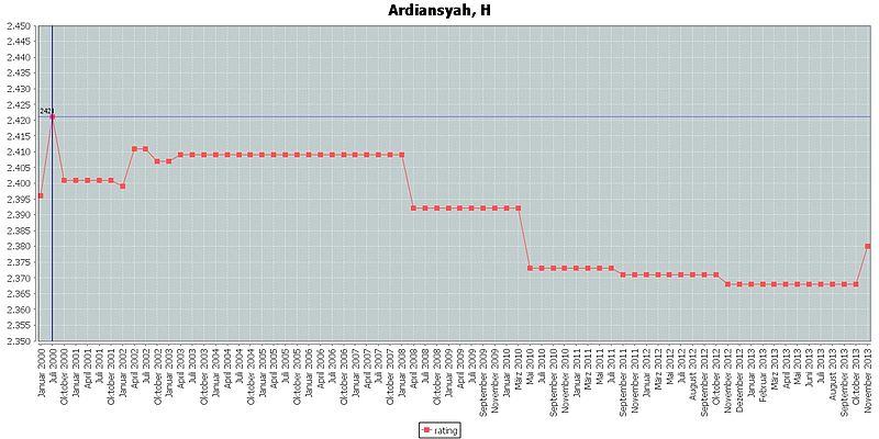 File:Ardiansyah, H rating.jpg