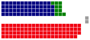 2007 Australian Federal Election