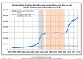 Vorschaubild der Version vom 23:49, 1. Okt. 2021