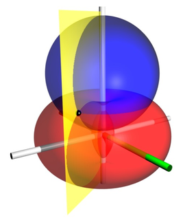 Bispherical coordinates 3D orthogonal coordinate system that results from rotating the 2D bipolar coordinate system about the axis that connects the two foci