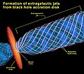 Black hole jet diagram.jpg