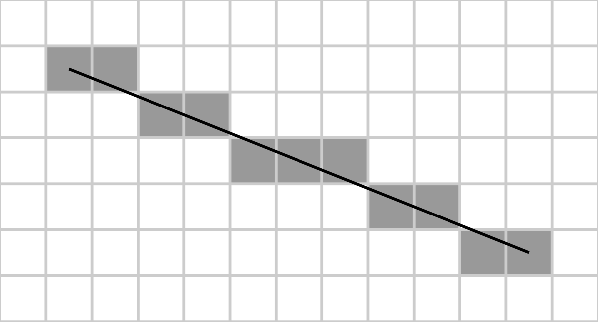 13- Computer Graphics || Bresenham's Line Drawing Algorithm - second octant  Example - YouTube