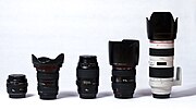 Thumbnail for Lenses for SLR and DSLR cameras