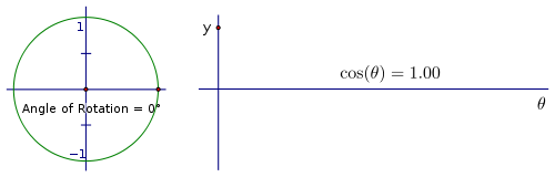 Funciones circulares de números reales Figura 33.svg